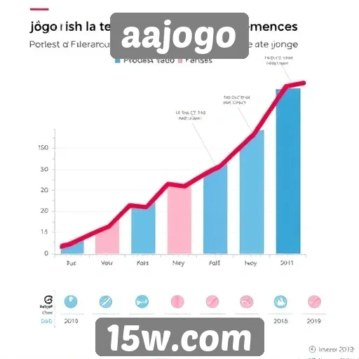 Análise do crescimento do site aajogo